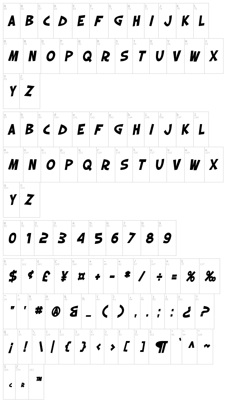 SF Slapstick Comic font map